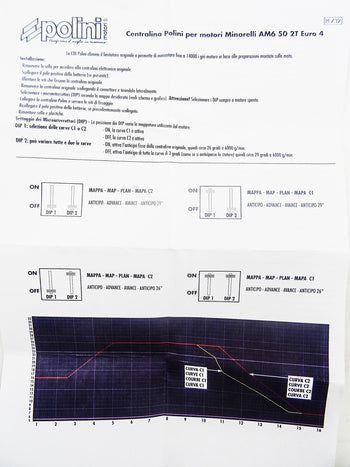 POLINI ECU (OSTRYPT) - AM6