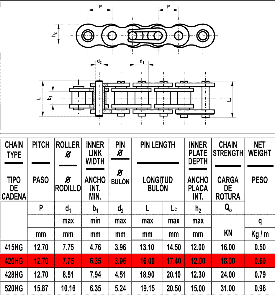 VOCA kedja (Förstärkt) 136L - 420