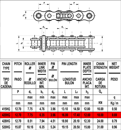 VOCA kedja (Förstärkt) 136L - 420